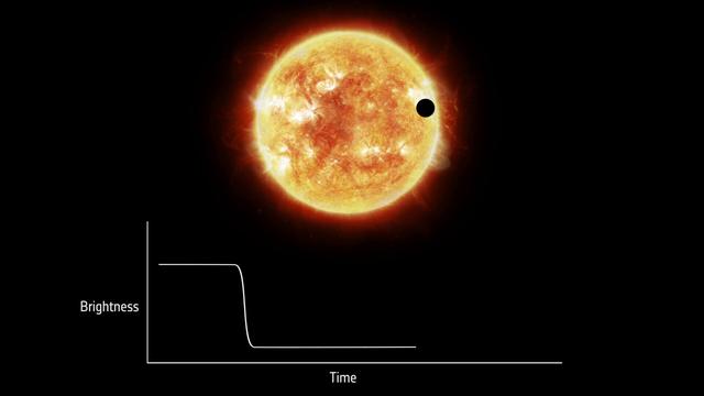 当天文学家说发现了新的太阳系外行星时,他们是在标题党吗?