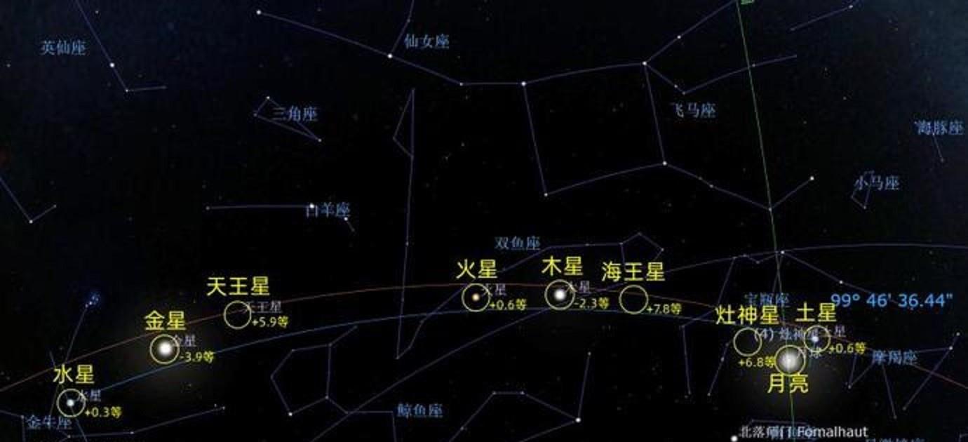 七大行星连成一线,包括天王星海王星!罕见天象将于6月16日上演