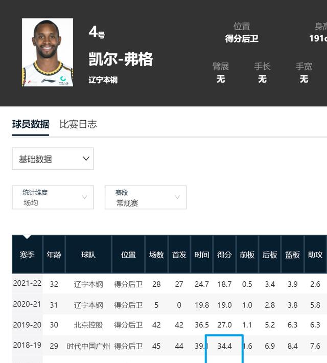 季后赛|广州终于选对了外援，弗格之后利夫接棒！广州捡宝未来可期