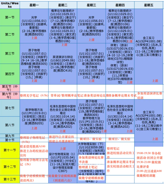 大学|那些考上了专科、普通本科和985的同学们,都有美好的未来吗?