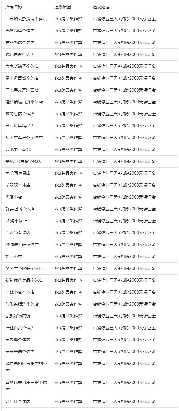 曲面屏|抖音电商对跨品类sku低价引流店铺做停业清退处置
