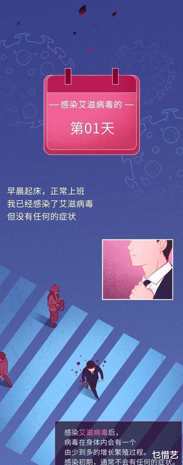 |感染“艾滋病”后的3650天，会经历什么呢？一组漫画揭晓答案