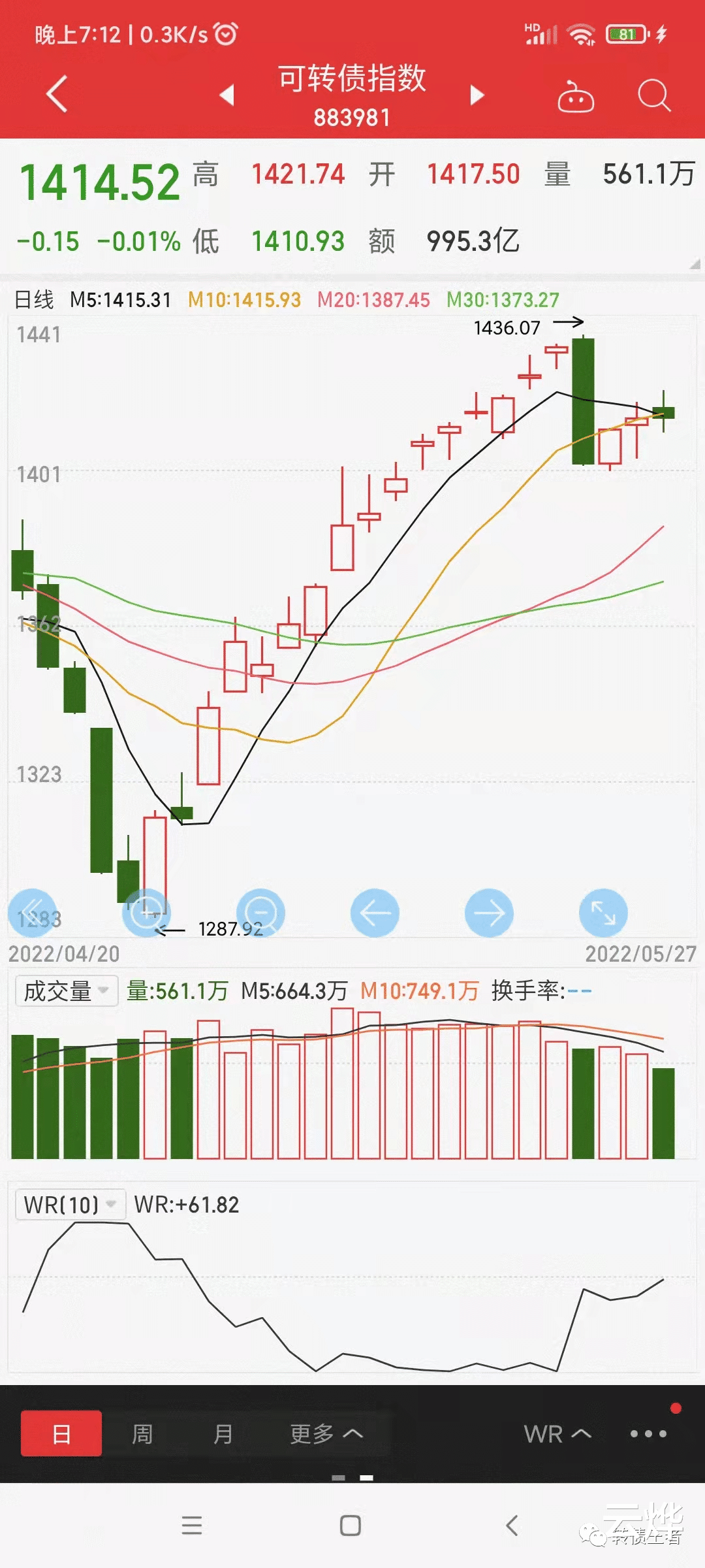 转债王者——5.27复盘,转型心灵鸡汤博主第一天,分享两个干货顺便聊一聊次新