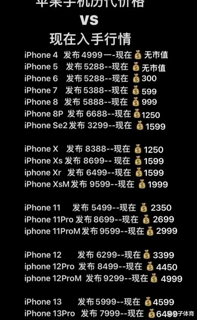 iPhone|iPhone历代发布价格与当今残值对比，直接说结论