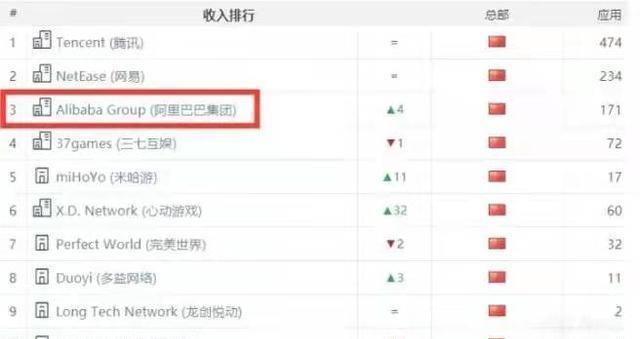 阿里巴巴|马云的高调和马化腾的沉默：十年之后才看清阿里和腾讯的差距