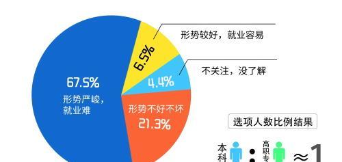招聘|“空军工程大学”招聘文职，一经录用，薪资待遇令人羡慕！