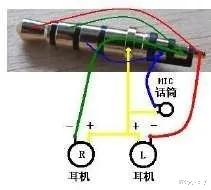 耳机|知道你的耳机为什么总是坏吗？