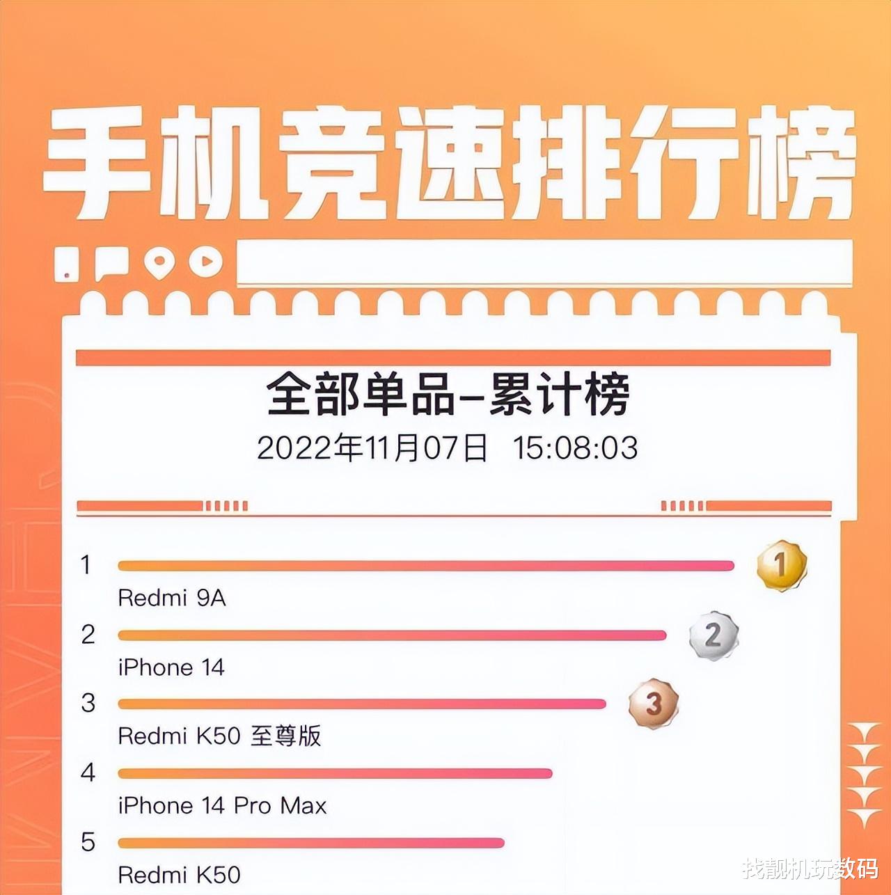 CPU|发布两年的红米神机，居然干翻了iPhone 14，原因有点真实