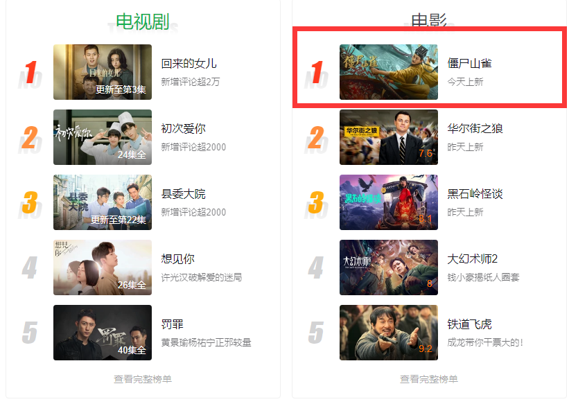 钱小豪|首播仅3小时热度第一，没想到，59岁钱小豪又打出一副僵尸片王炸
