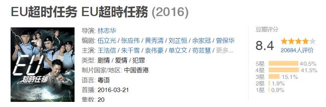 TVB|最高评分8.7，最低评分7.3，香港TVB近30年来最好看的9部警匪剧