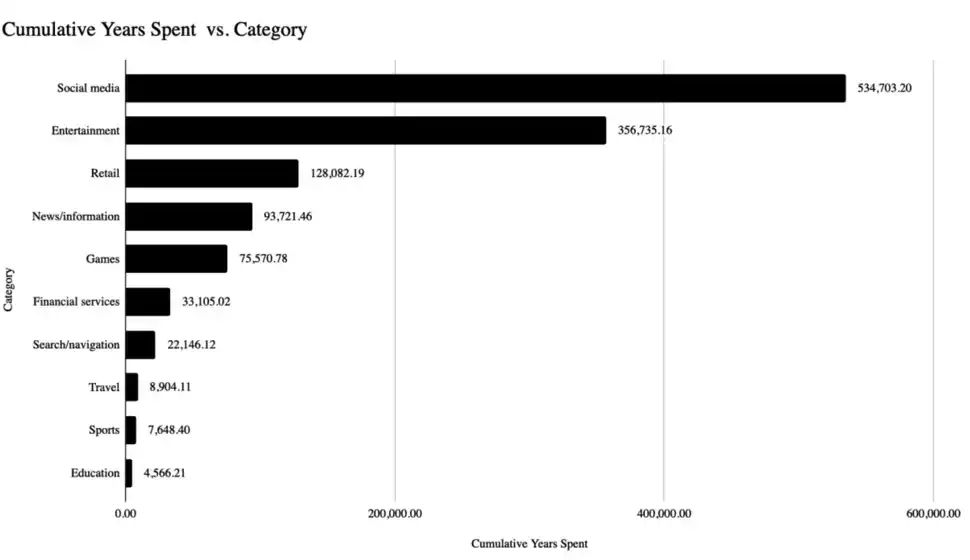 FTX旗下基金风投负责人:Crypto下一个数量级应用在移动端