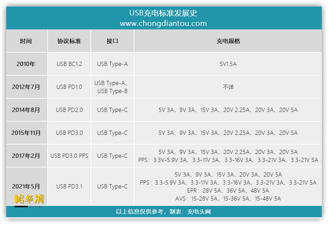 hr|互联网时代直男标配？氮化镓充电器了解一下！