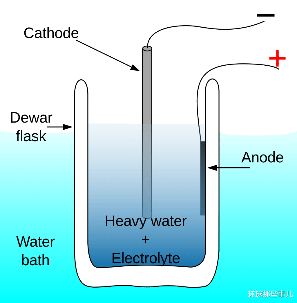核聚变|从月薪5000到年薪1.2亿美元?假的!博士电视求职被拒并没有翻身
