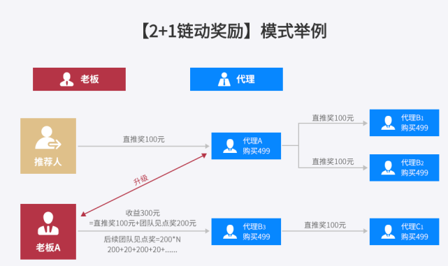 |平台怎么做好引流？
