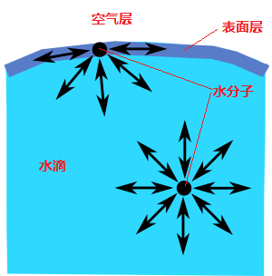 肥皂泡破裂的瞬间,温度高达2万摄氏度,为何不会将人体灼伤?