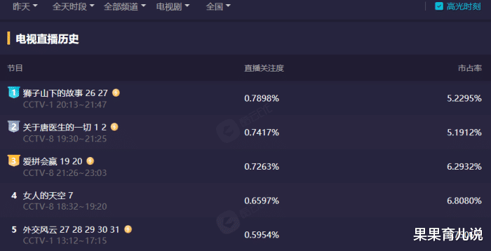 秦岚|播出2集，收视率爆了！秦岚一出手，就给央视带来了“王炸”