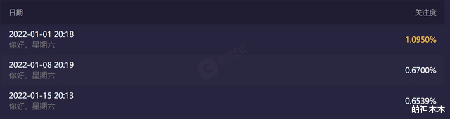 何炅|《你好星期六》三期收视率连跌，何炅疲惫肉眼可见，蔡少芬都缺席