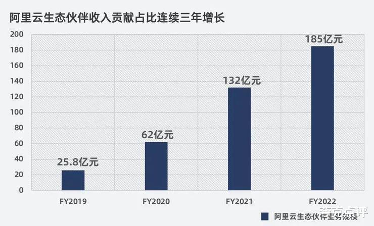 阿里巴巴|Q1财报里的阿里云：为何说“失速”是伪命题？