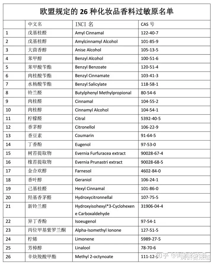 唇釉 16款唇釉对比测评：全部均达标，近九成唇釉含重金属，VNK、珂拉琪、美宝莲检出多种