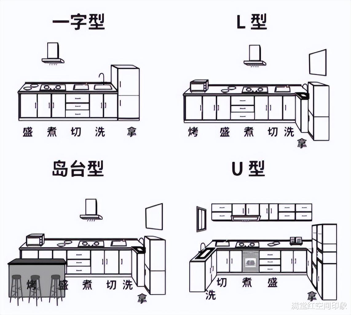 选择橱柜时,这6点一定要注意,不要花冤枉钱