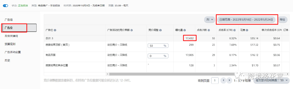 亚马逊|亚马逊广告核心数据正确解读（4000字干货文章）