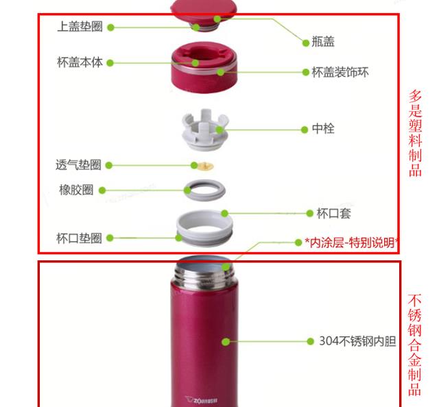 热水变“毒水”？央视曝光“毒保温杯”！为啥要认准304不锈钢？