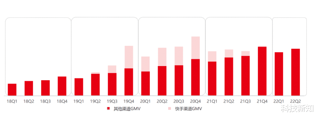 摩托罗拉|大裁员换来的有赞财报好看吗？