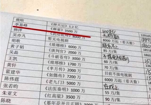 李易峰|巅峰期年入过亿,与王思聪称兄道弟,资产给了李易峰塌房的勇气?