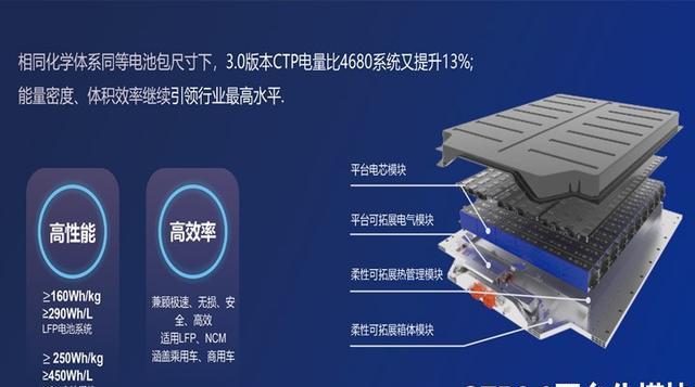 华为|电池密度再提升20%，没错，又是特斯拉