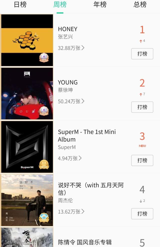 蔡徐坤|QQ音乐宣布新规则,蔡徐坤和张艺兴谁能胜出?顶级流量实在太吸金