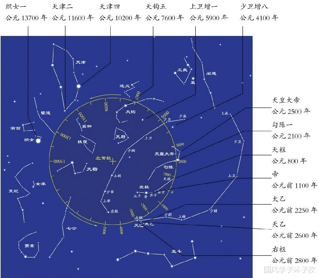 北极星到底是哪颗星?一招教你快速找到北极星!【读书笔记】4.3
