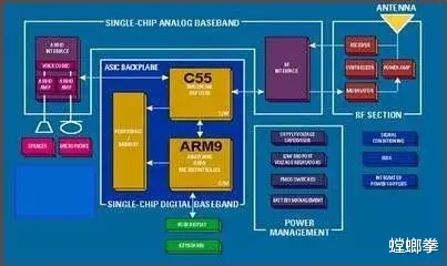 arm架构|强行使用ARM架构，ARM公司又能怎样？
