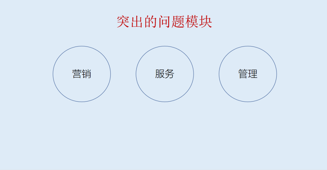 |如何实现精准营销？打造核心竞争力