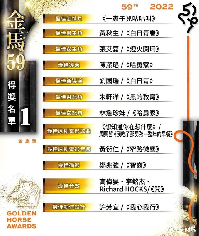 黄秋生|金马奖彻底让人失望！黄秋生获影帝，除张艾嘉其余人都是滥竽充数