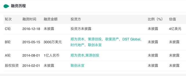 雷军|雷军曾投资1亿!长租公寓被传爆雷巨亏3500万后,创始人最新回应