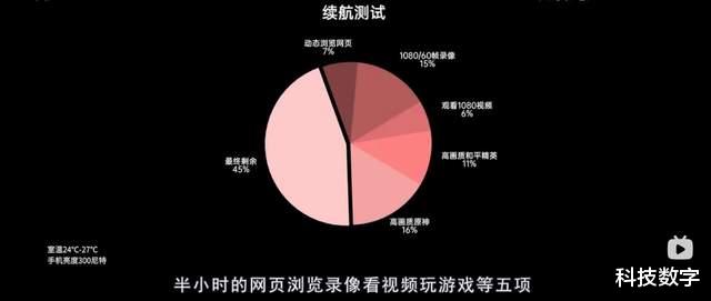 高通骁龙|从好评度再到用户点评,首批骁龙8机型谁的认可度更高?