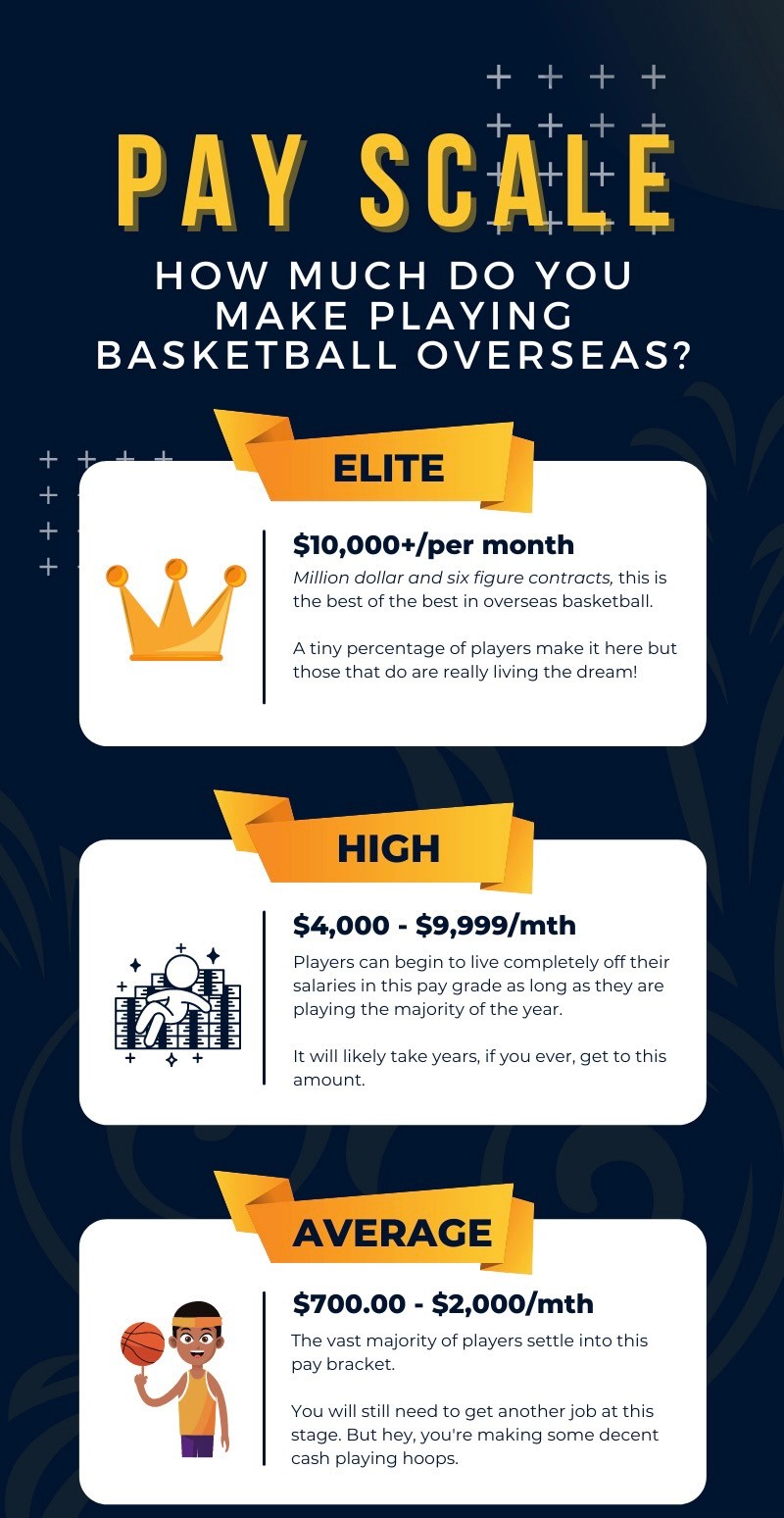 粉色|全球7万人打职业篮球,均薪4千块,CBA顶薪600万,NBA最低千万