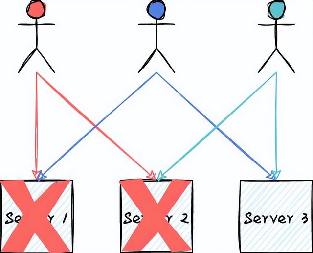 隔离|异步任务处理系统，如何解决业务长耗时、高并发难题？