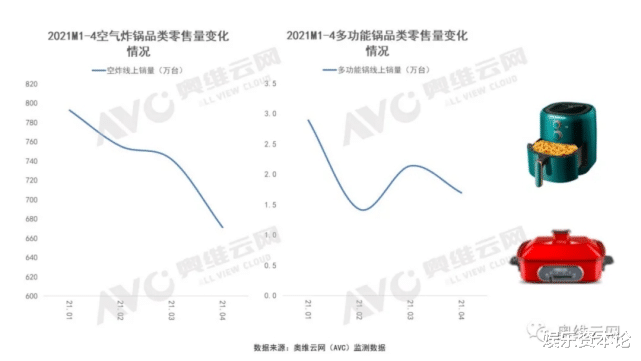 家居|小家电种草：一场瞄准女性理想生活的“精致阳谋”