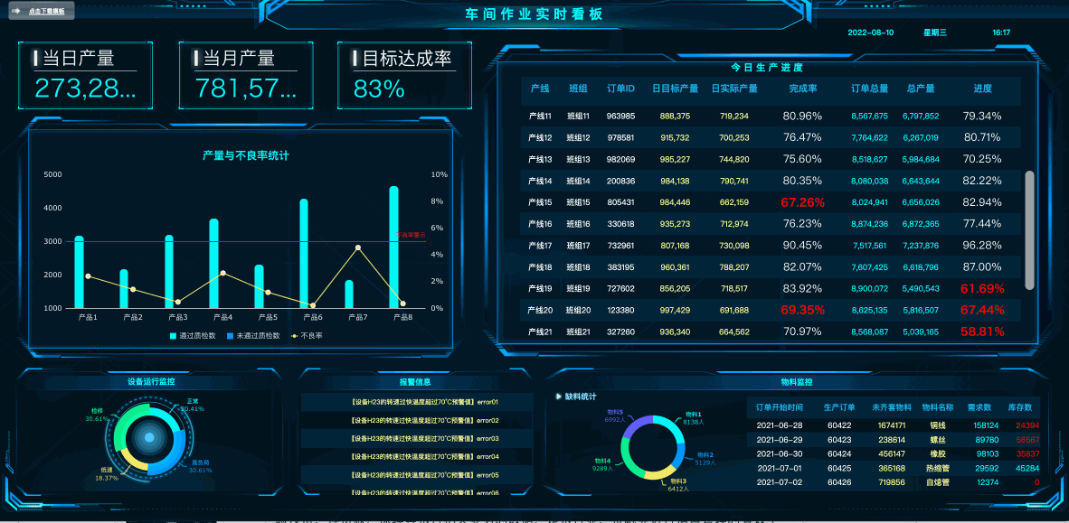 沾化|不懂业务不清楚指标？这40套可视化大屏模板，让你突破职场天花板