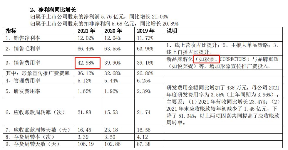 短发 独家拆解【彩棠】：珀莱雅第二张“王牌”