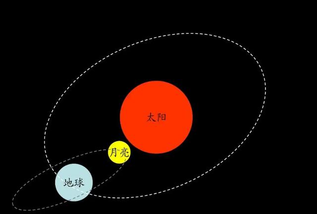 九星连珠日,灾难来临时,这个说法到底是不是真的?