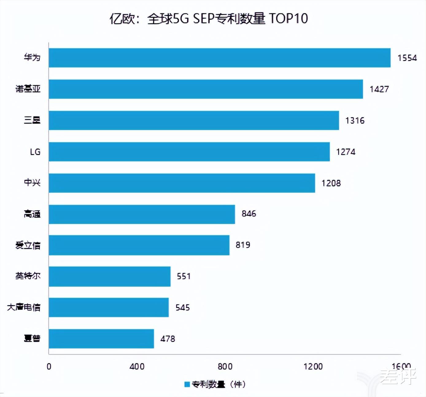 诺基亚|“智能机弃子”诺基亚，正靠着专利骑在厂商头上年赚百亿