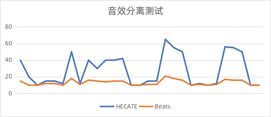 耳机|头戴耳机战神漫步者G4 S雷霆版终于上市，体验之后我愿称最强外设