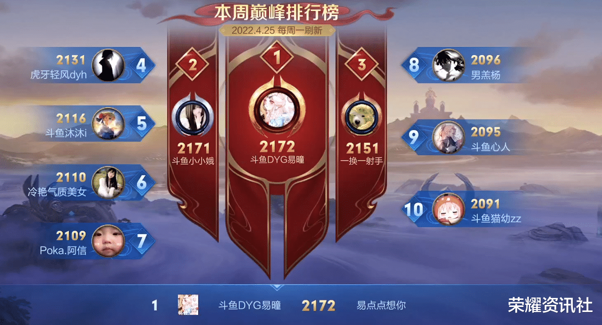 鲁班|易瞳暴打职业选手，再度登顶巅峰第一！有这实力不考虑复出？