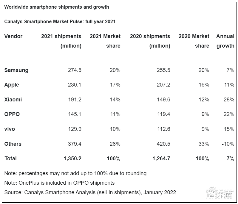 苹果|日赚87亿!苹果营收超微软特斯拉之和,库克称元宇宙“潜力巨大”