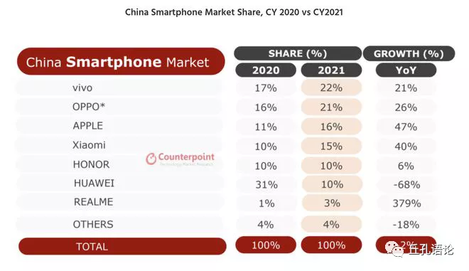 高校|科技日课，2022年1月27日，扫描眼球可断心脏病，2021手机销量榜打脸，48年帕沙特停产