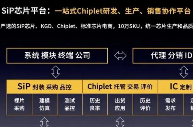 芯片|成立芯片联盟“排除”中企？中国标准即将发布