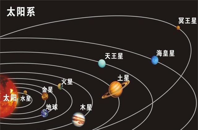 如果未来太阳“熄灭”了,地球上的人类,究竟还能生存多久?