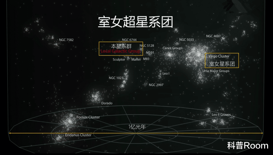 引力如此巨大?科学家说:银河系正以每小时200万公里的速度狂飙